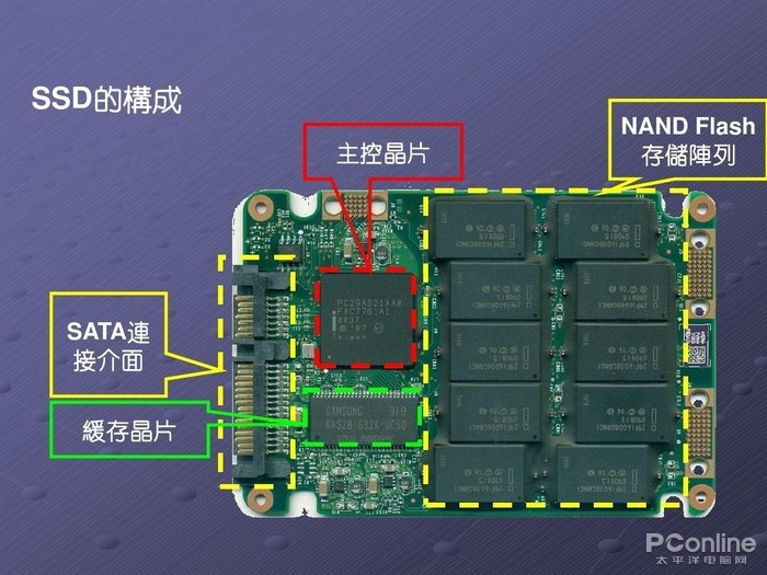 作为芯片行业的一线销售,你如何赢 作为芯片行业的一线销售,你如何赢